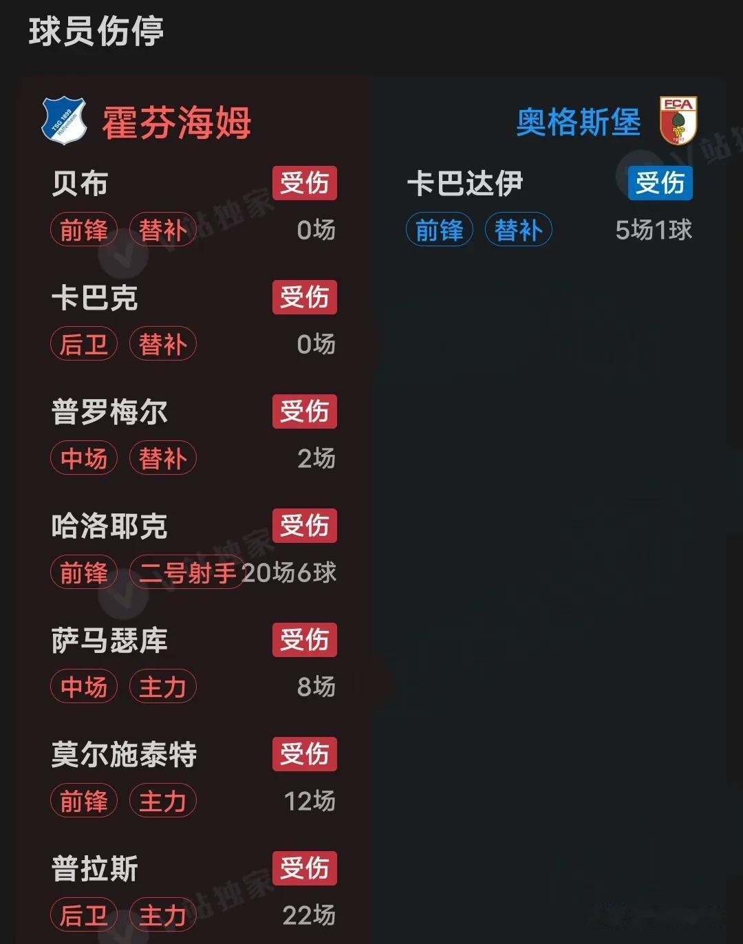 霍芬海姆绝杀沃尔夫斯堡，提升排名的简单介绍