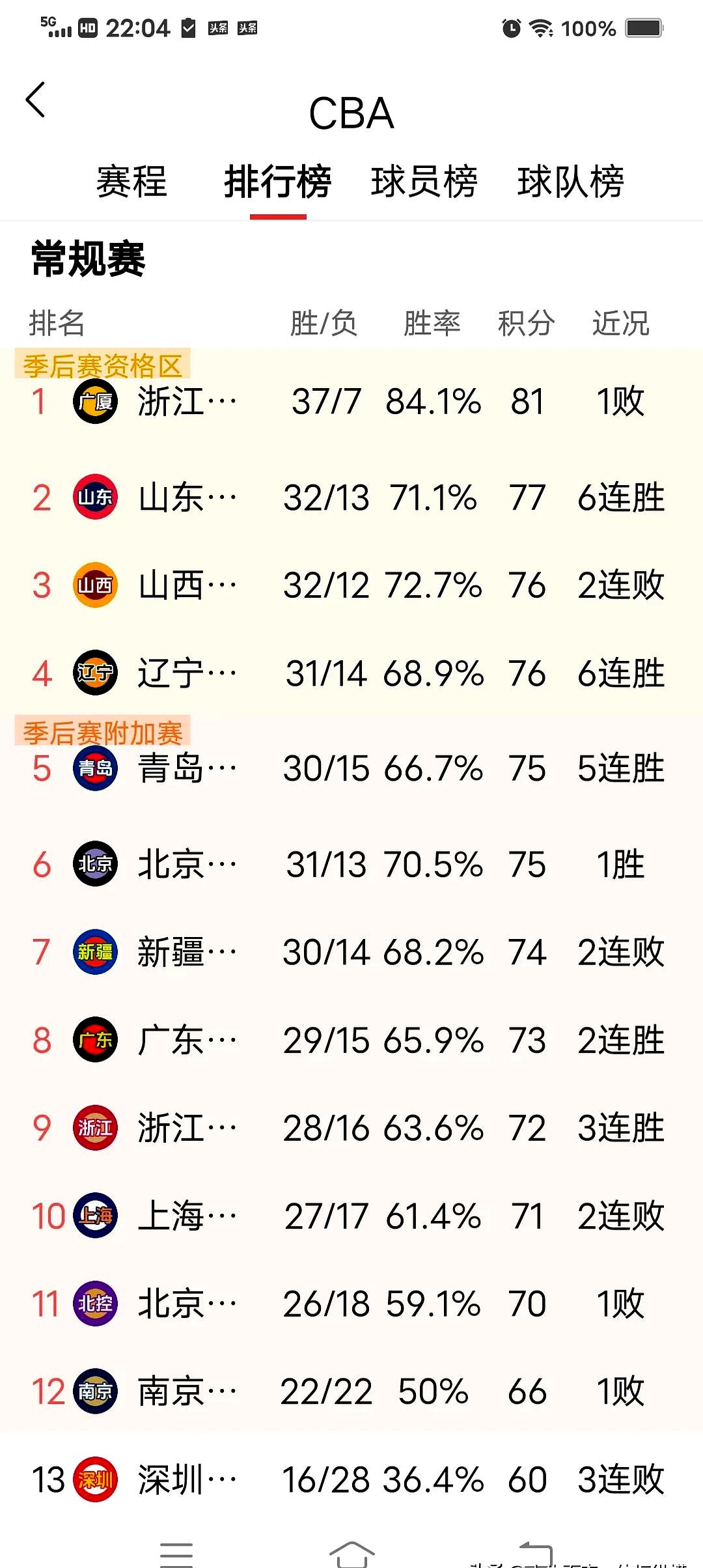 开云体育-广东男篮主场力克新疆蝉联CBA积分榜榜首的简单介绍