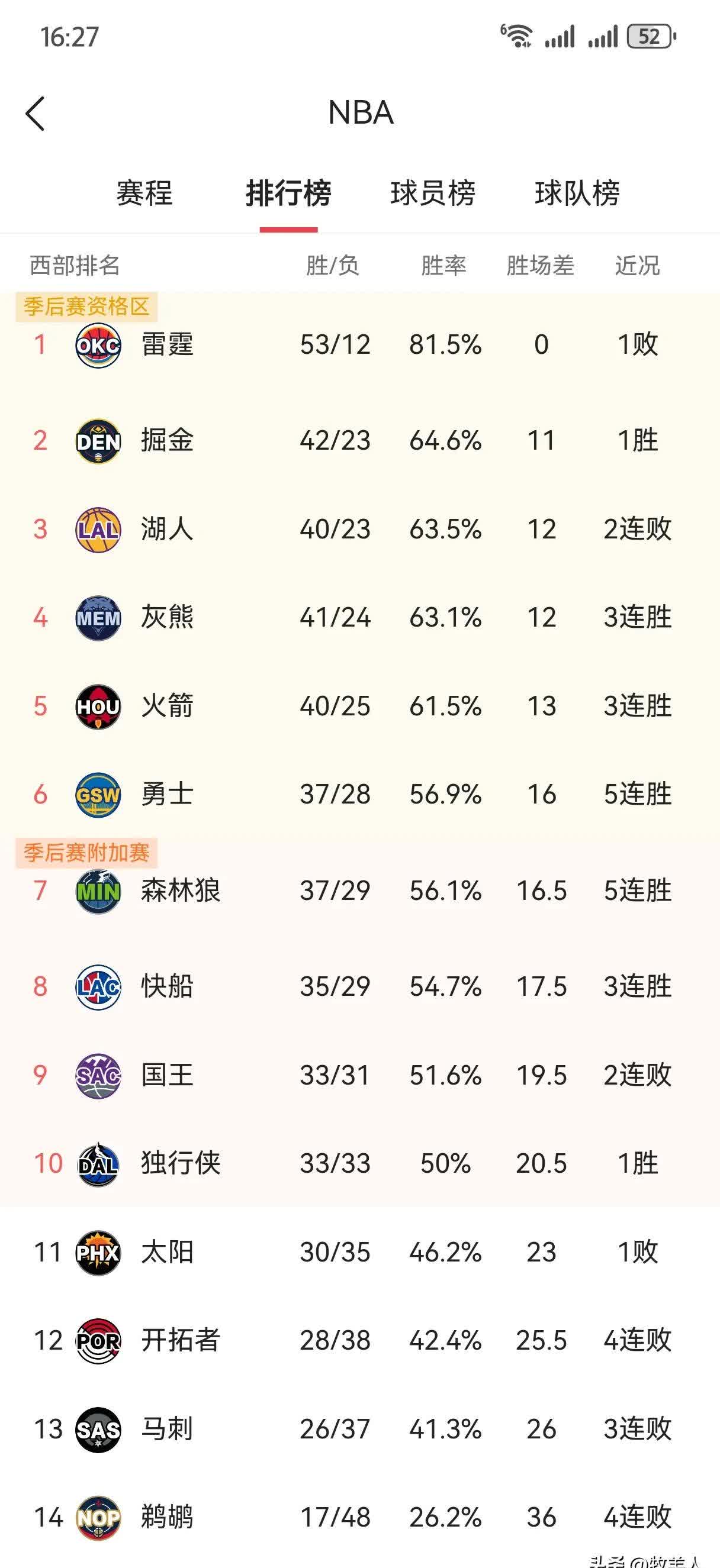 开云体育APP下载-快船惨败湖人继续排名前列